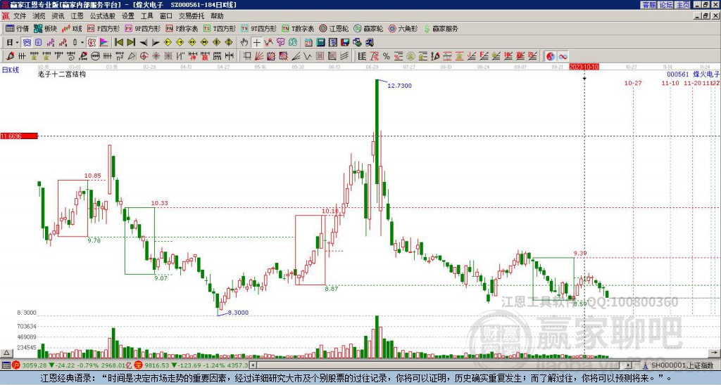 000561烽火電子贏家十二宮工具