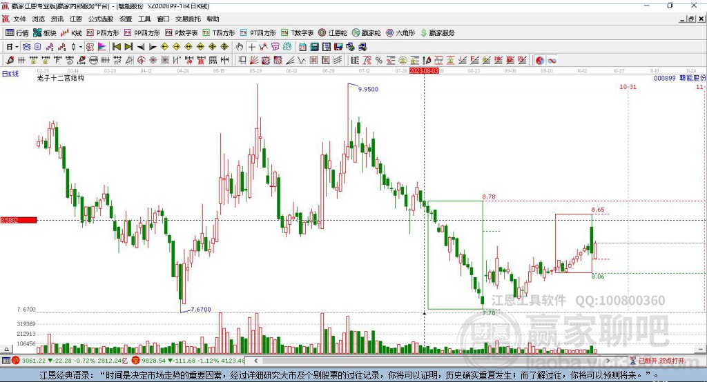 000899贛能股份贏家十二宮工具 000899贛能股份贏家十二宮工具