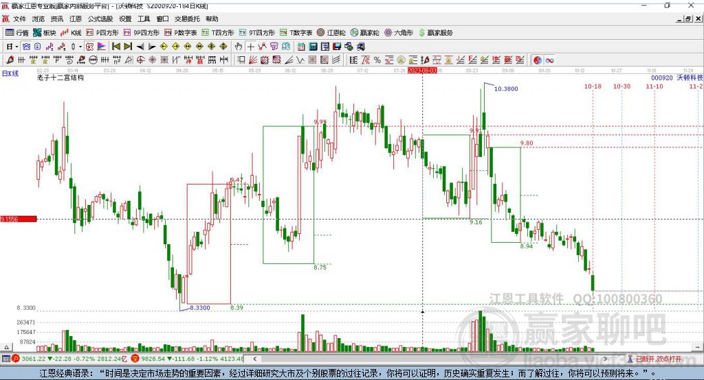 000920沃頓科技贏家十二宮工具 000920沃頓科技贏家十二宮工具