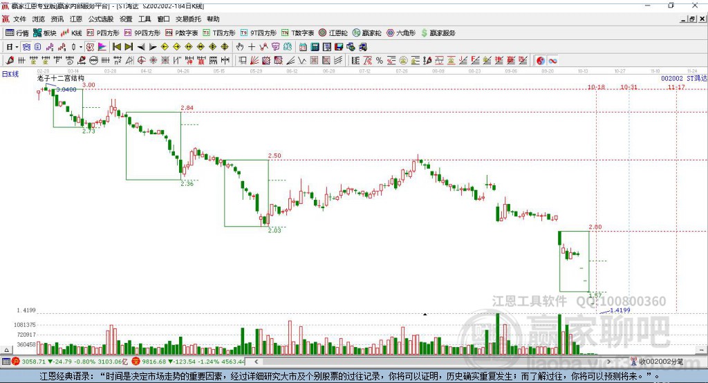 002002鴻達興業(yè)贏家十二宮工具 002002鴻達興業(yè)贏家十二宮工具