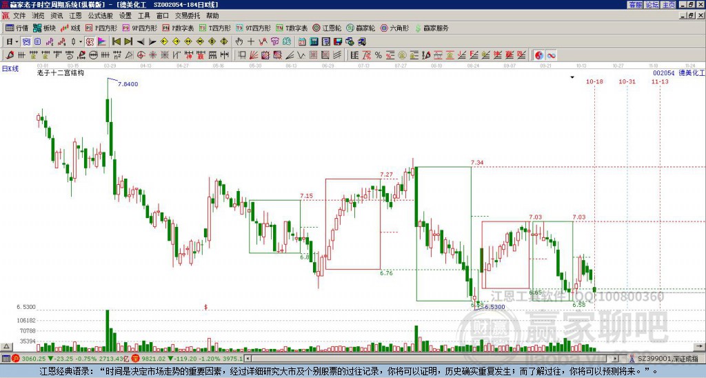 002054德美化工贏家十二宮工具