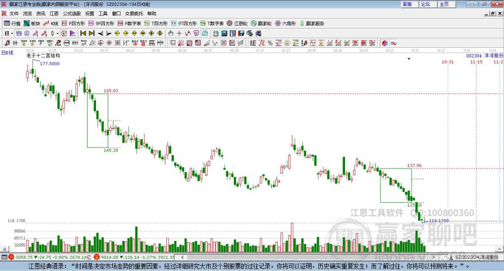 002304洋河股份贏(yíng)家十二宮工具