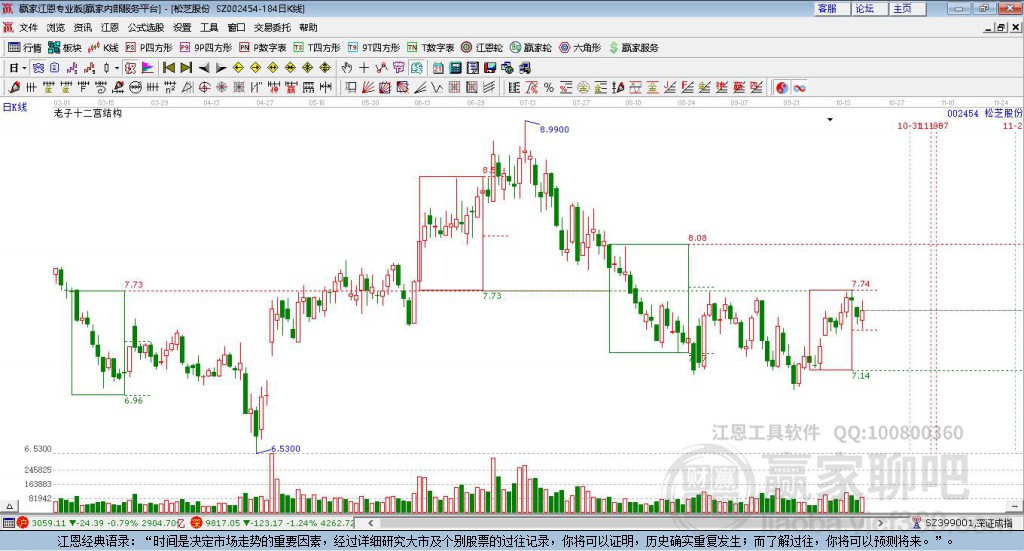 002454松芝股份贏家十二宮工具 002454松芝股份贏家十二宮工具