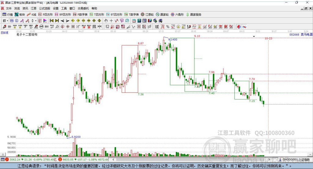 奧馬電器 奧馬電器