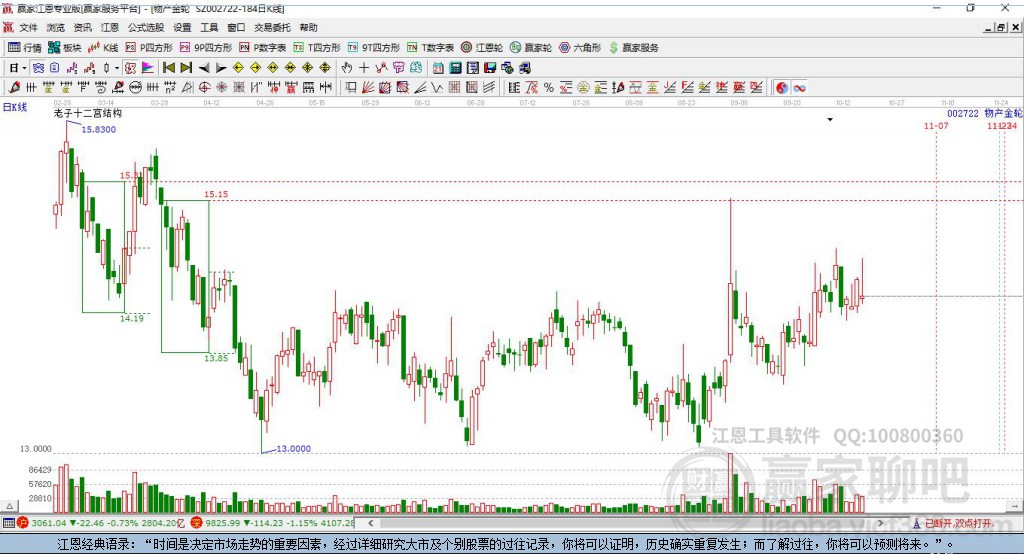002722物產(chǎn)金輪贏(yíng)家十二宮工具