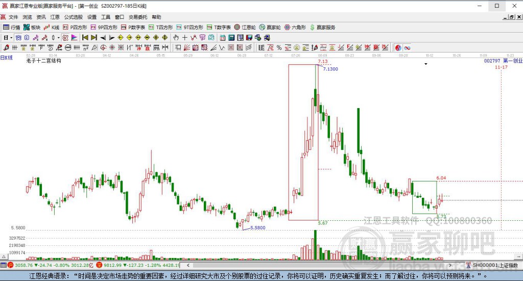 002797第一創(chuàng)業(yè)贏家十二宮工具
