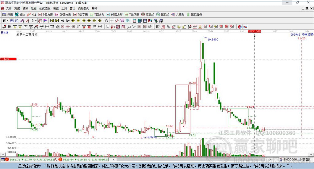 002945華林證券贏家十二宮工具