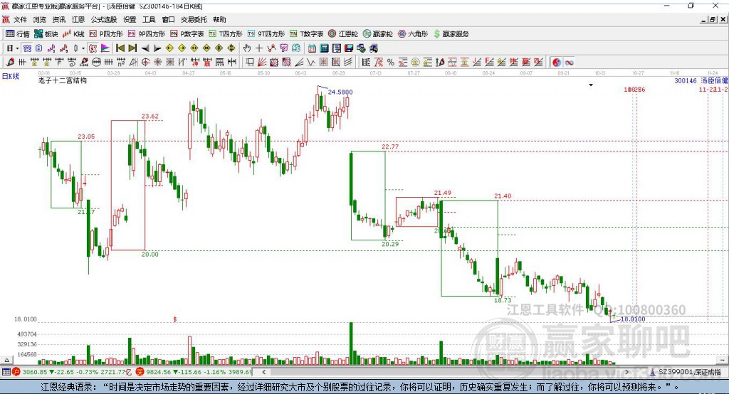 湯臣倍健 湯臣倍健