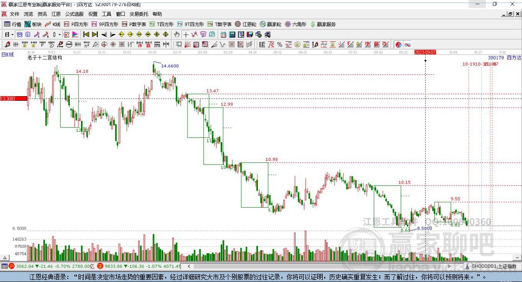 300179四方達(dá)贏家十二宮工具
