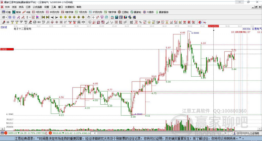 300304云意電氣贏家十二宮工具