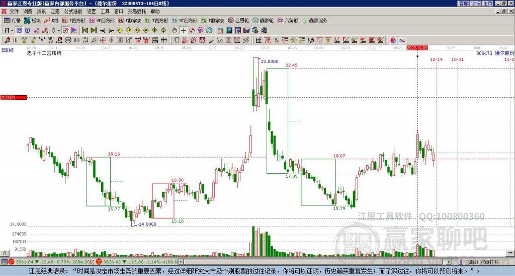 300473德爾股份贏家十二宮工具