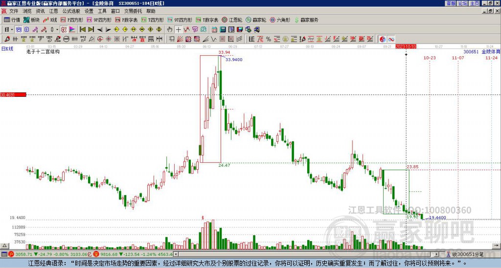 300651金陵體育贏家十二宮工具