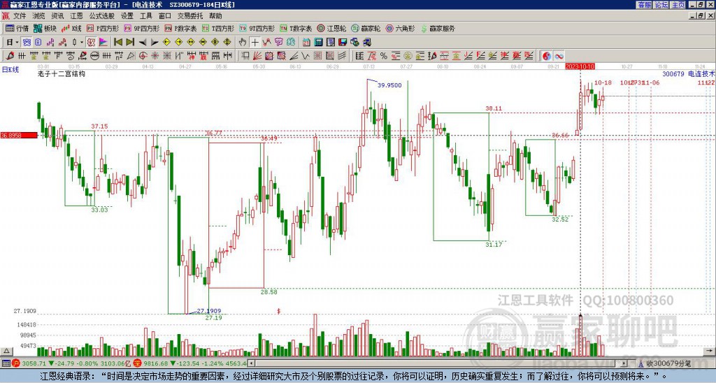 300679電連技術(shù)贏家十二宮工具 300679電連技術(shù)贏家十二宮工具