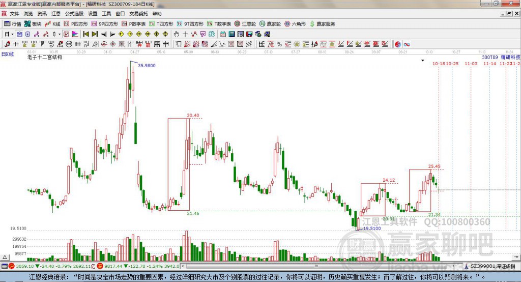 300709精研科技贏家十二宮工具