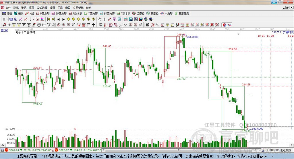 300750寧德時代贏家十二宮工具 300750寧德時代贏家十二宮工具