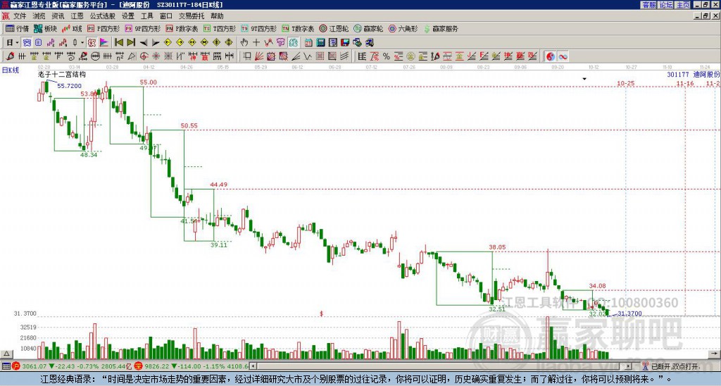 301177迪阿股份贏家十二宮工具