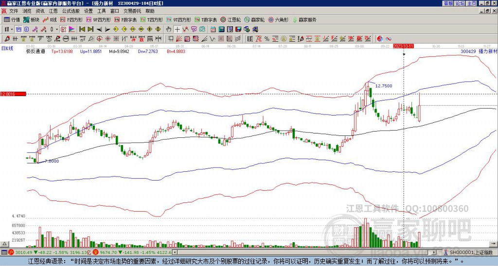 300429強(qiáng)力新材 贏家極反通道工具