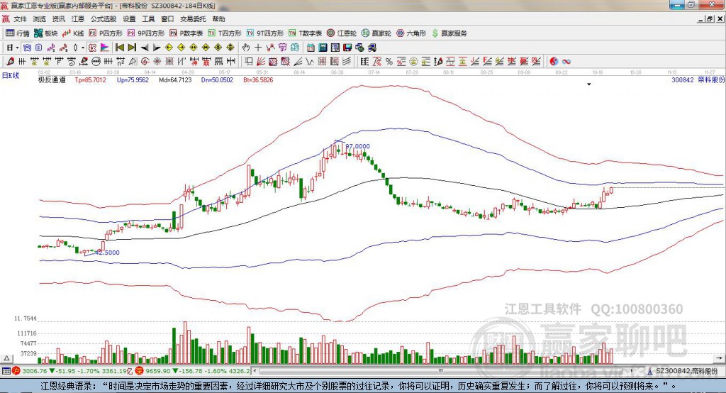 300842帝科股份贏家極反通道工具
