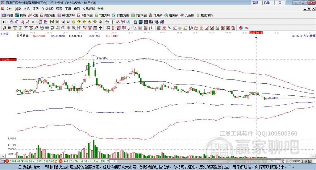 603598引力傳媒 贏家極反通道工具