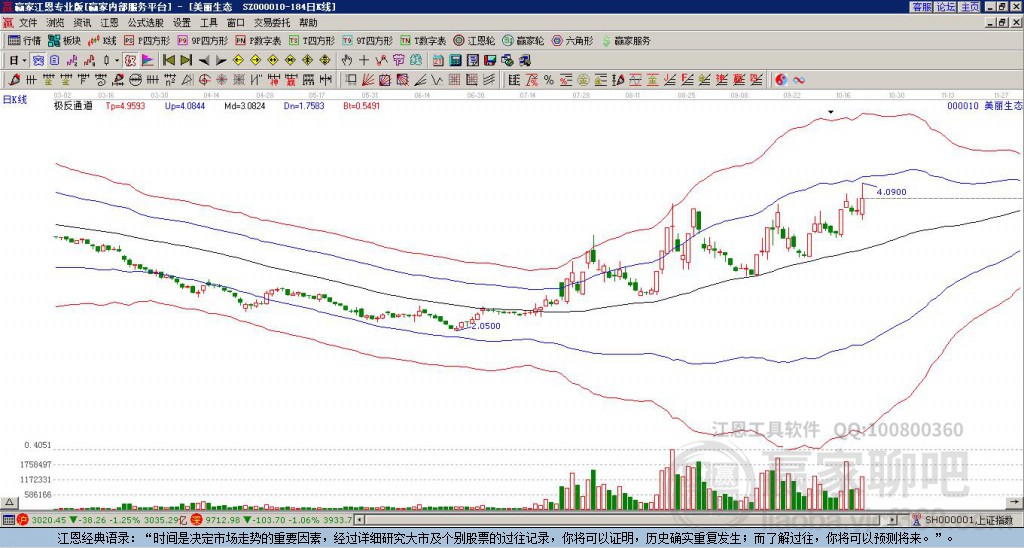 000010美麗生態(tài) 贏家極反通道工具
