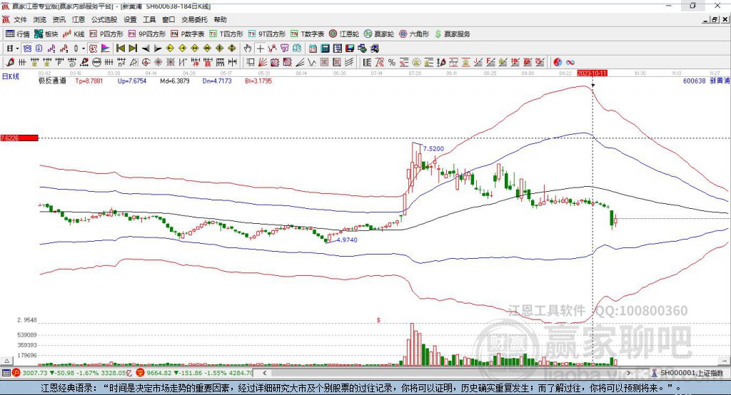 600638新黃浦 贏家極反通道工具 600638新黃浦 贏家極反通道工具