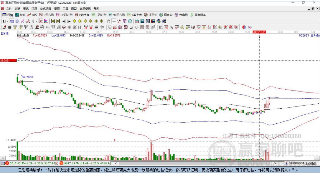 002623亞瑪頓 贏家極反通道工具