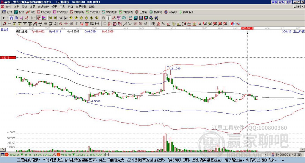 300410正業(yè)科技 贏家極反通道工具