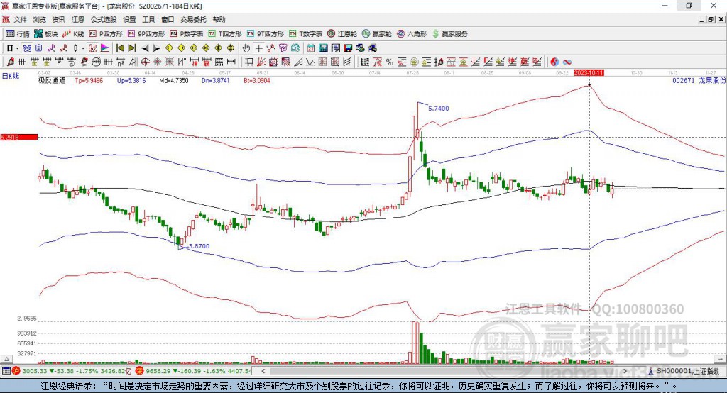 002671龍泉股份贏家極反通道工具