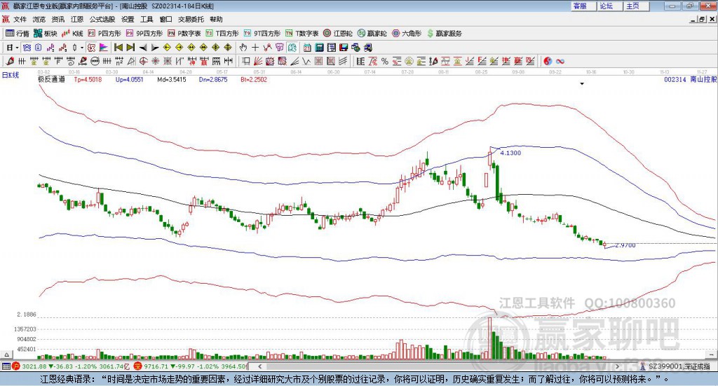 002314南山控股 贏家極反通道工具 002314南山控股 贏家極反通道工具