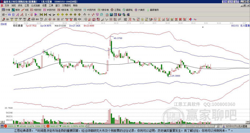 002151北斗星通 贏家極反通道工具 002151北斗星通 贏家極反通道工具