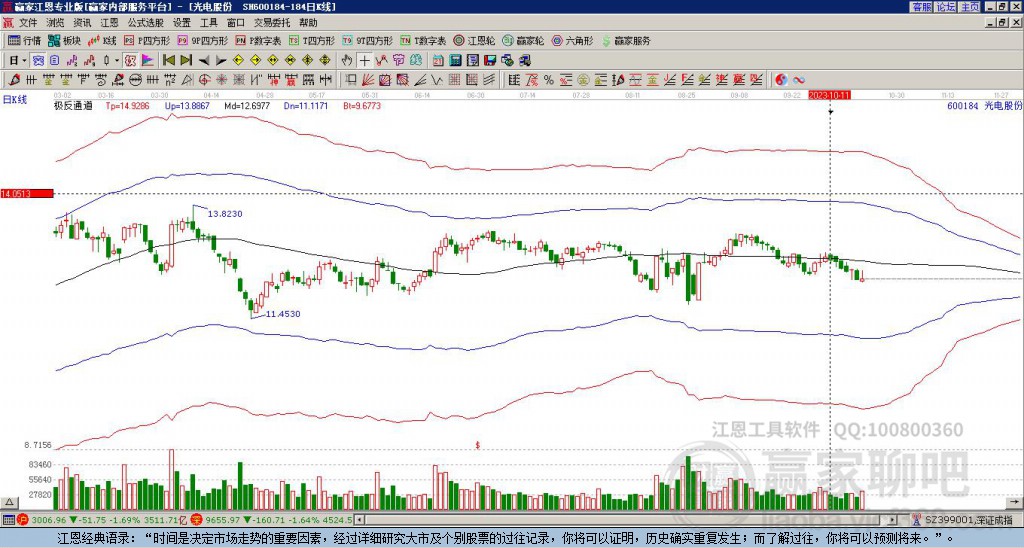 600184光電股份 贏家極反通道工具 600184光電股份 贏家極反通道工具