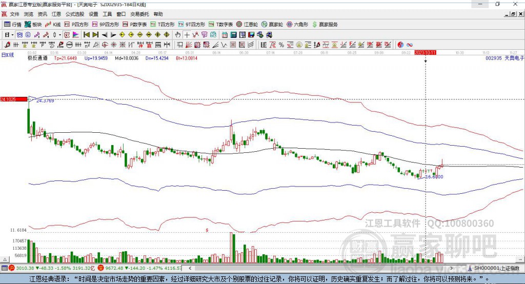 002935天奧電子 贏家極反通道工具 002935天奧電子 贏家極反通道工具
