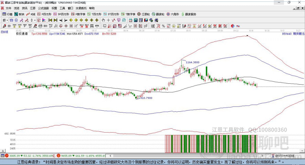 859440期货赢家极反通道工具