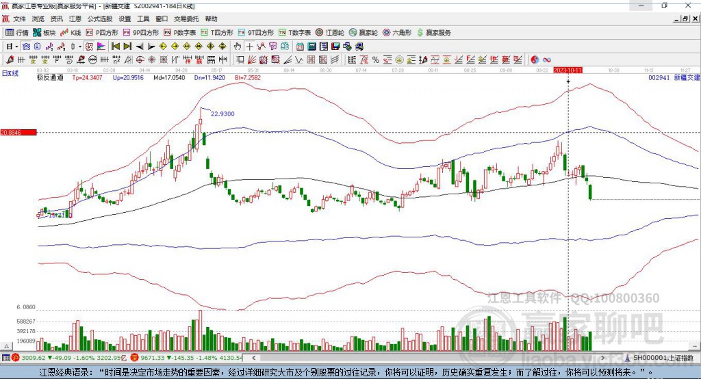 002941新疆交建贏家極反通道工具