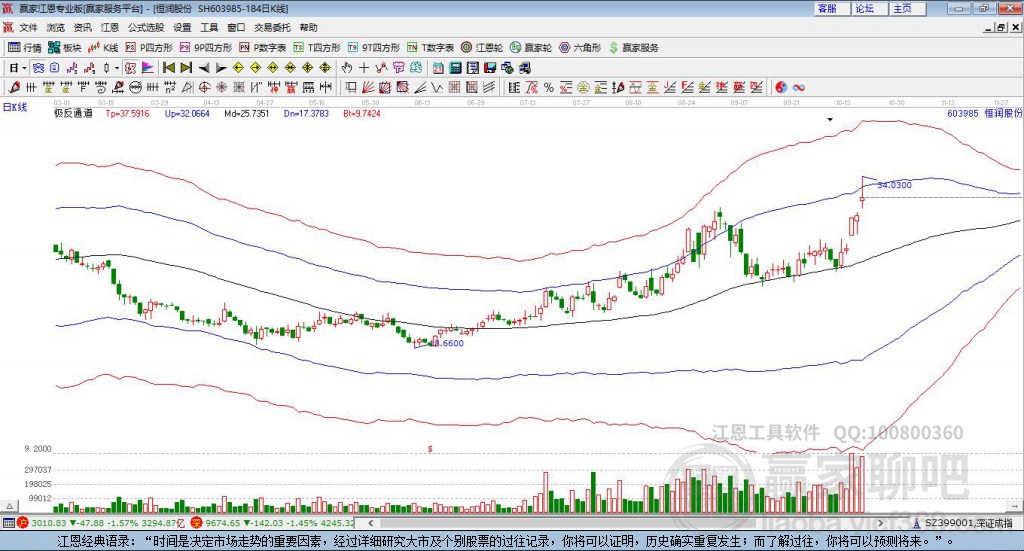 603985恒潤股份贏家極反通道工具