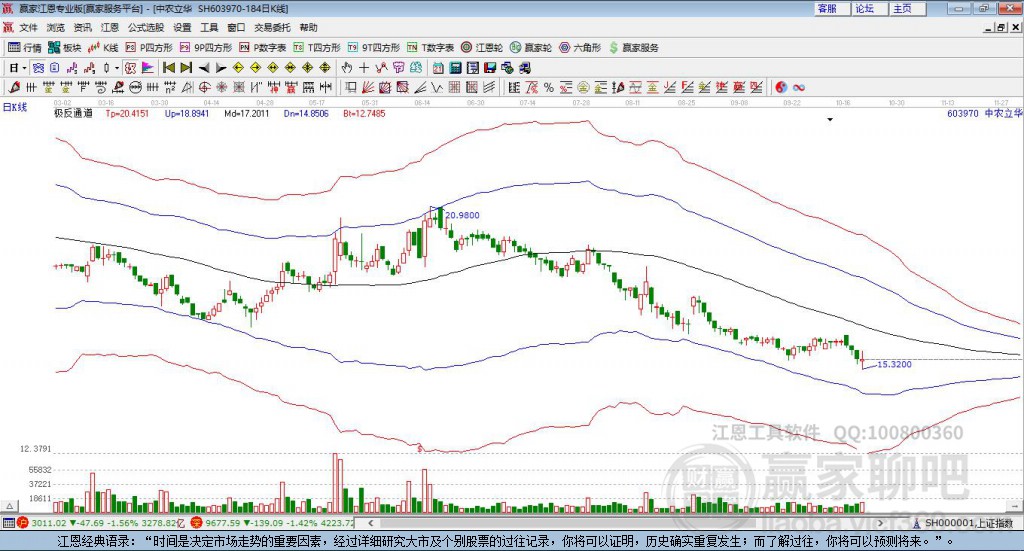603970中農(nóng)立華 贏家極反通道工具