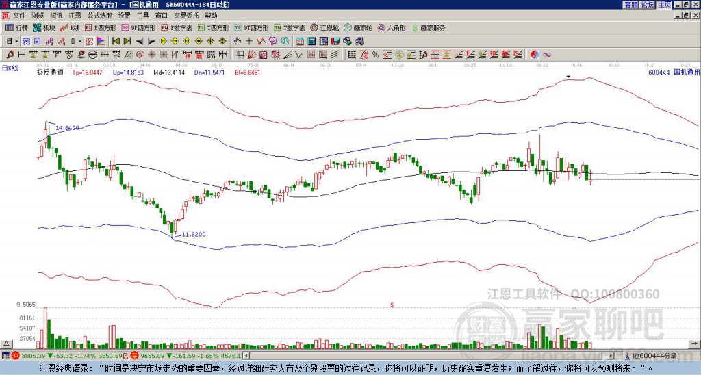 600444國機(jī)通用贏家極反通道工具 600444國機(jī)通用贏家極反通道工具