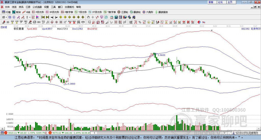002392北京利爾贏家極反通道工具