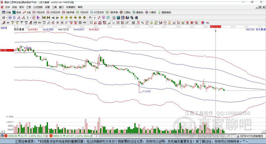 002726龍大美食贏家極反通道工具