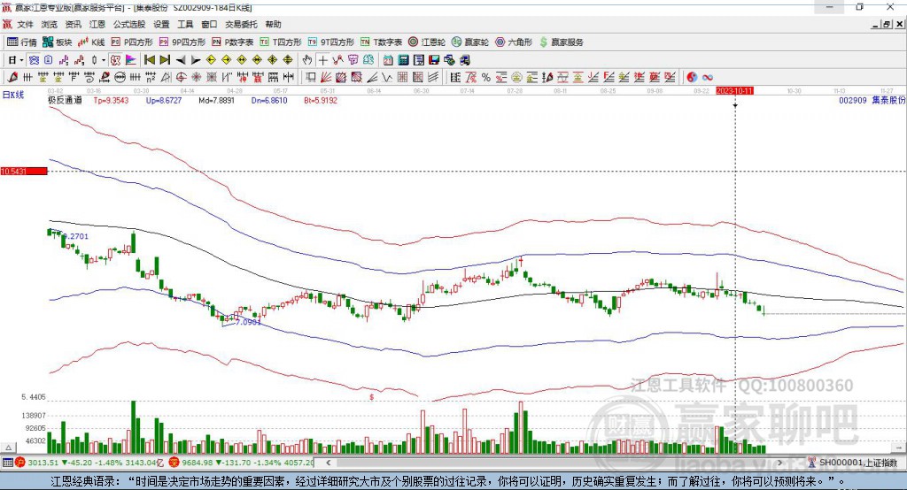 002909集泰股份贏家極反通道工具