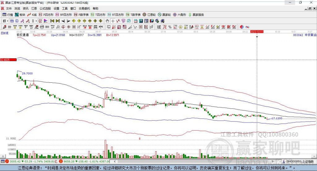 003042中農(nóng)聯(lián)合贏家極反通道工具 003042中農(nóng)聯(lián)合贏家極反通道工具