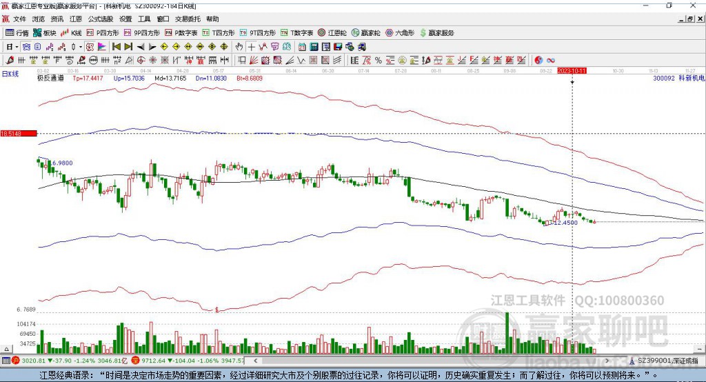 300092科新機(jī)電贏家極反通道工具 300092科新機(jī)電贏家極反通道工具