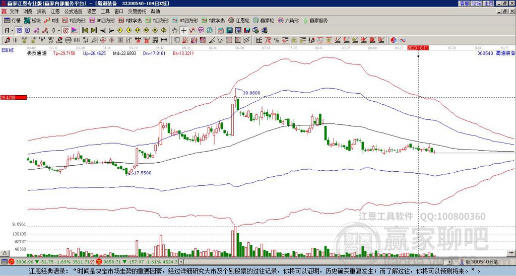 300540蜀道裝備贏家極反通道工具 300540蜀道裝備贏家極反通道工具
