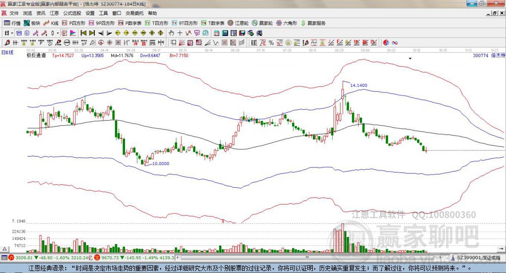 300774倍杰特贏家極反通道工具