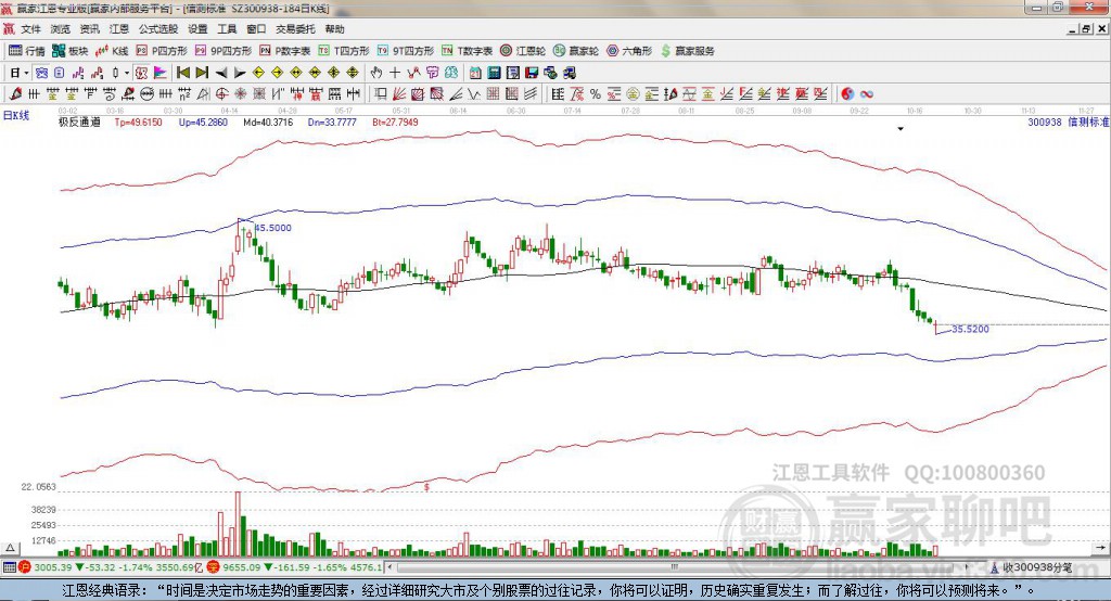 300938信測標準贏家極反通道工具