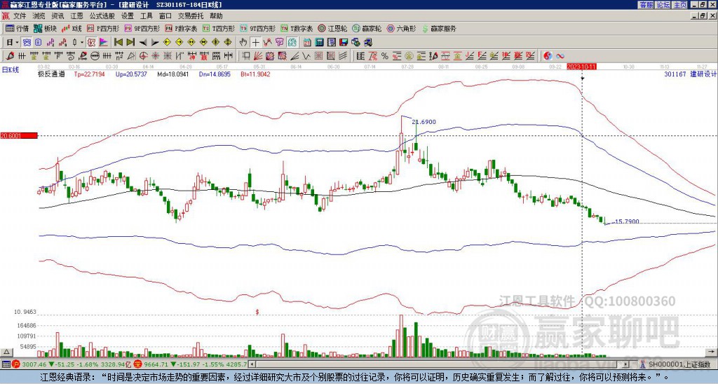 301167建研設(shè)計(jì)贏家極反通道工具