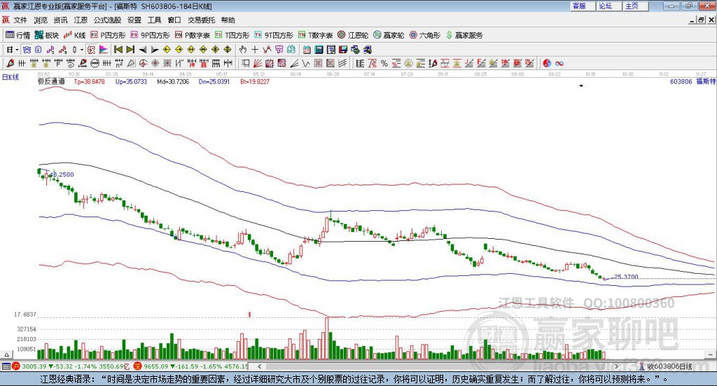 603806DR福斯特贏家極反通道工具