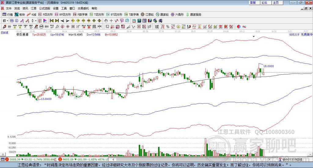 605319無(wú)錫振華贏家極反通道工具
