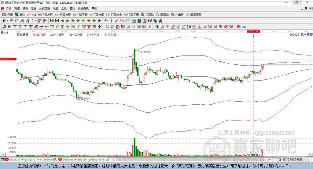 002823凱中精密贏家極反通道工具