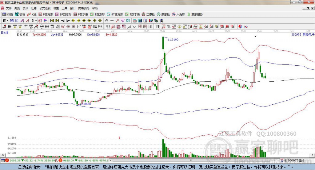 300975商絡電子贏家極反通道工具